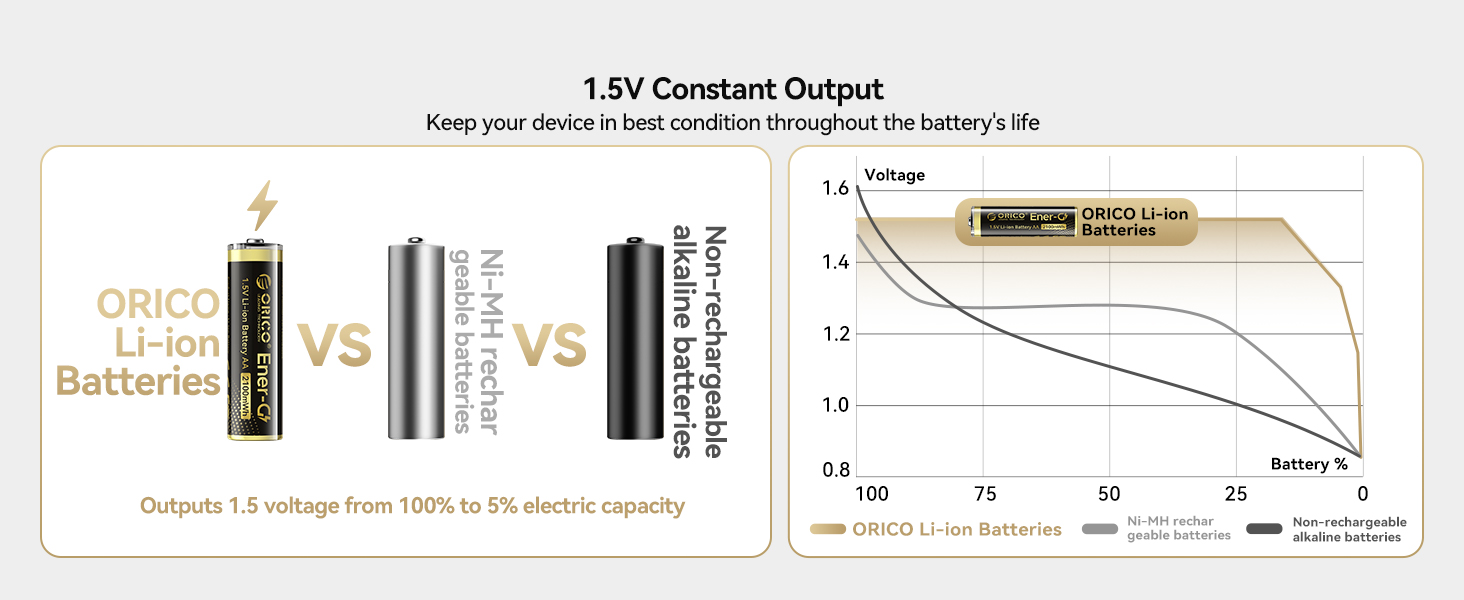 Rechargeable AA Lithium Battery