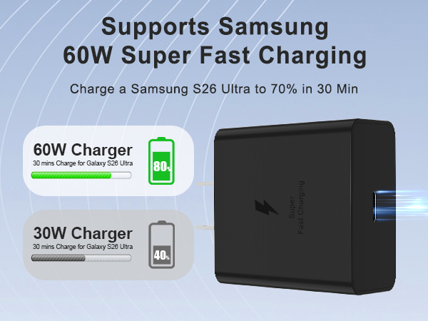 samsung S26 60w fast charger