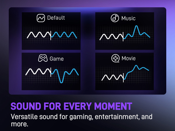 eq modes