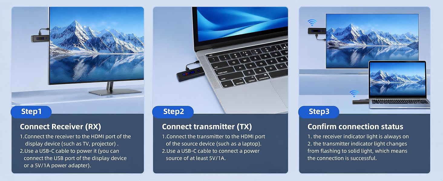 Wireless HDMI Transmitter and Receiver