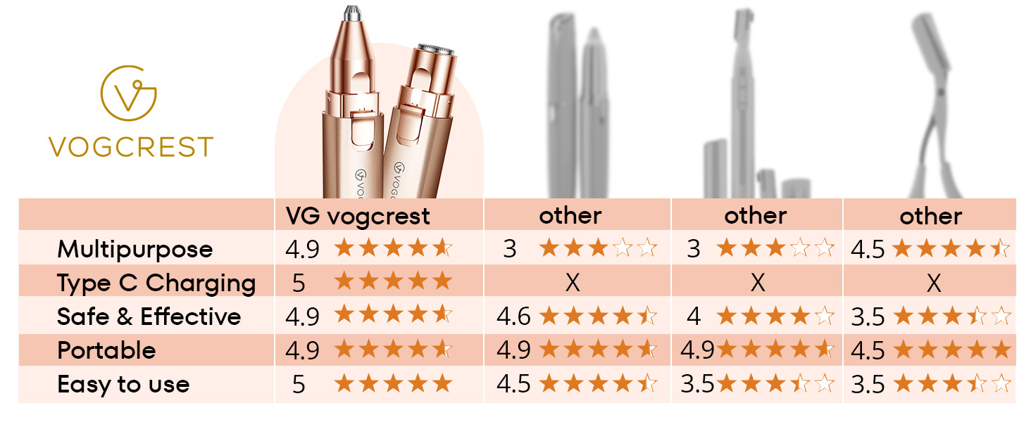 VG VOGCREST