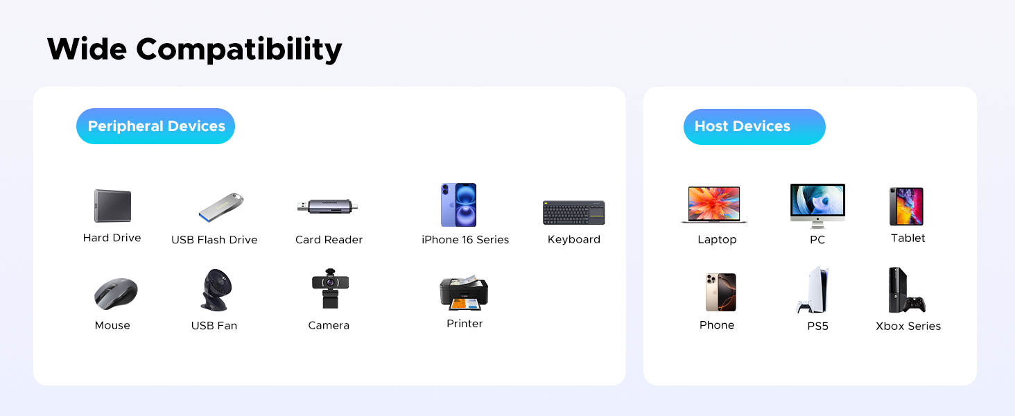 UGREEN USB C HUB 10Gbps