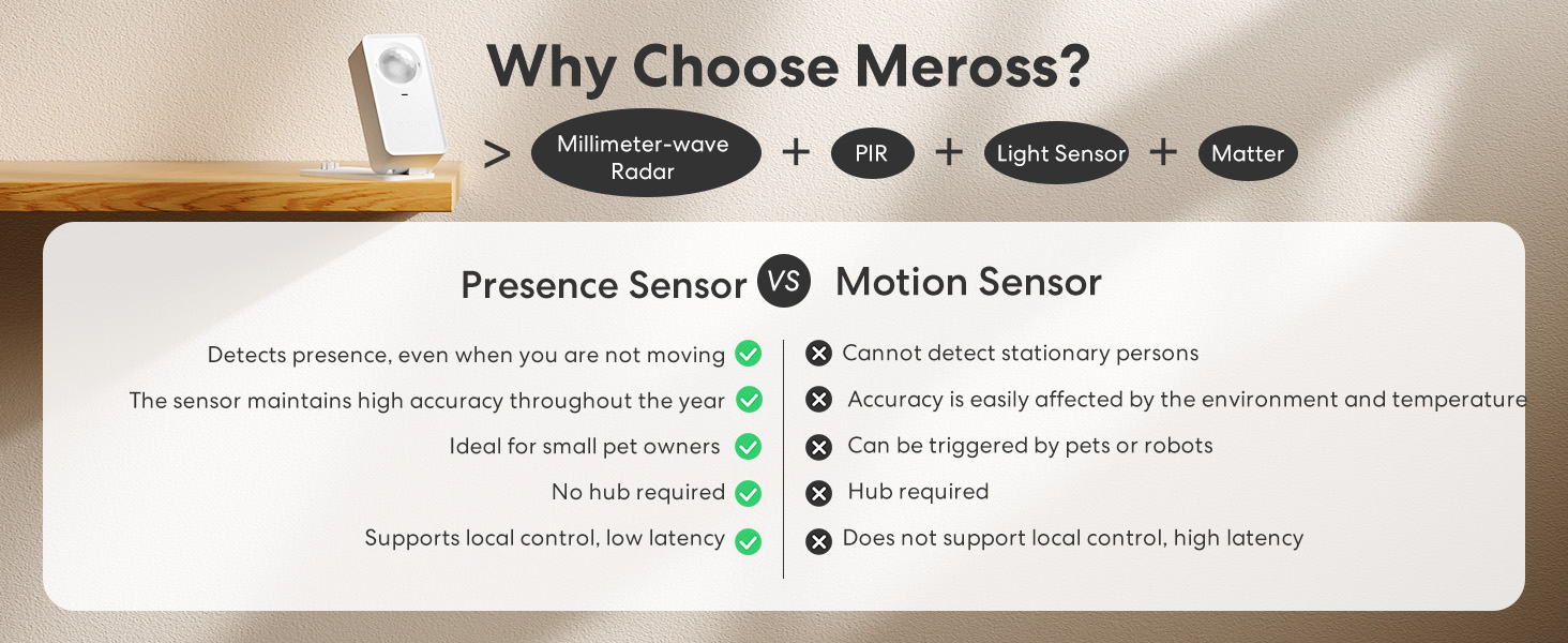 human presence sensor