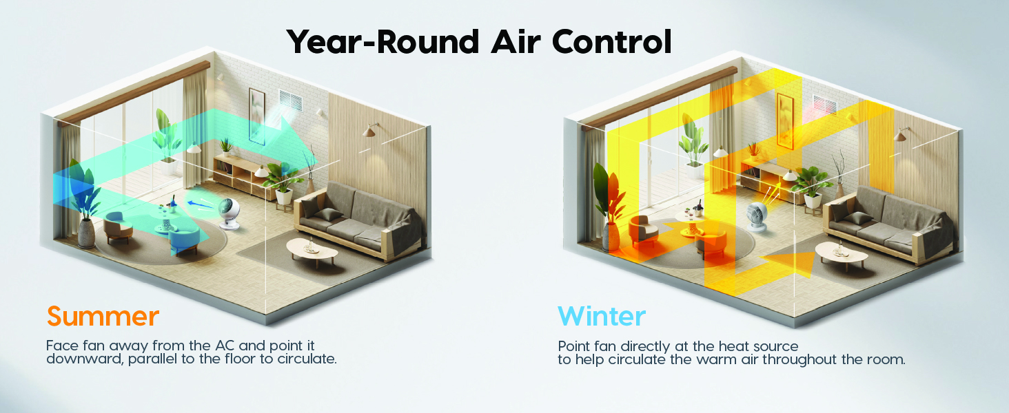 IRIS USA WOOZOO Air Circulator Fan with Remote, Oscillating, 5 Speeds, 82ft Max Air Distance