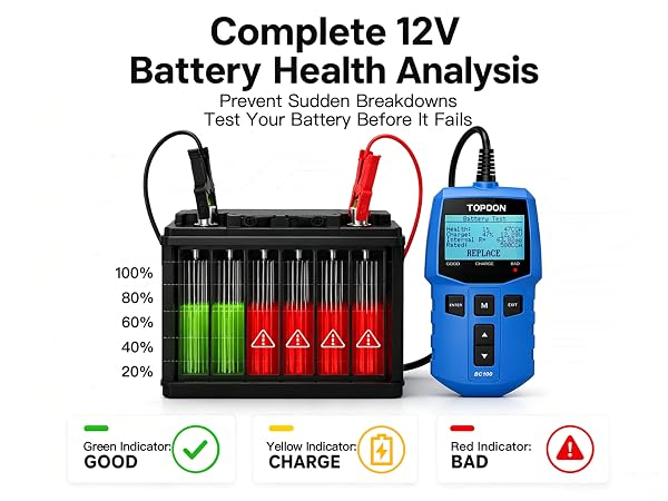 Complete 12V Battery Health Analysis