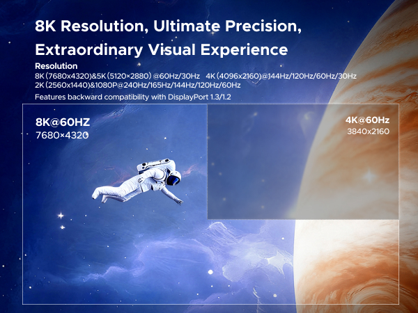 8K@60Hz Ultra HD