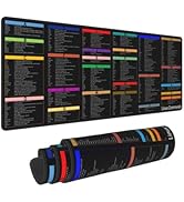 Linux Commands Line Cheat Sheet Python Arch Linux Pocket Guide Programmer Shortcut Keys Shortcuts...