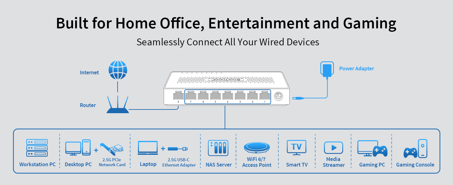 8-Port 2.5G Network Switch Is Built for Multiple Scenarios Supporting a Variety of Wired Devices