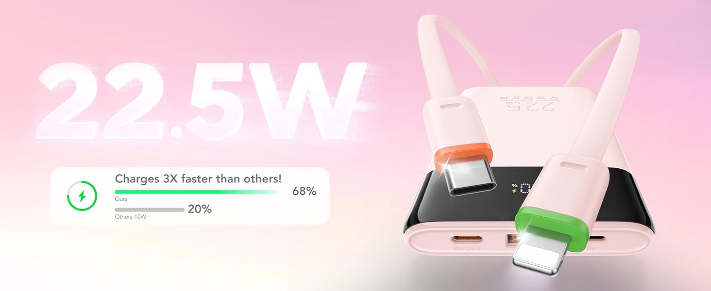 22.5W Unlock PD Speeds. Stop waiting, Start travel. Charges 3 times faster than others!