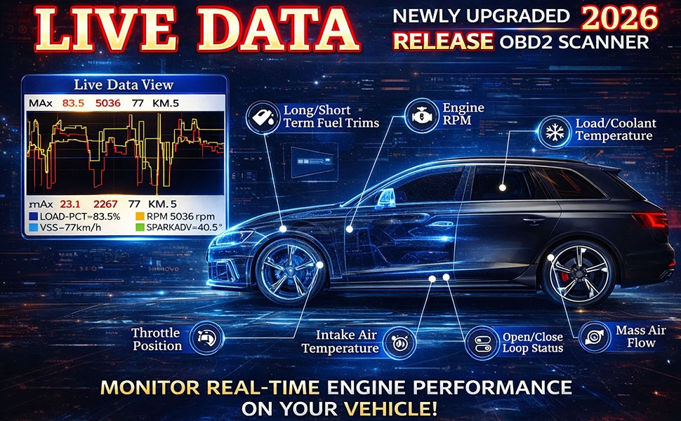 Live Data OBD2 Scanner for RPM, Throttle Position, Coolant Temperature, and Mass Air Flow