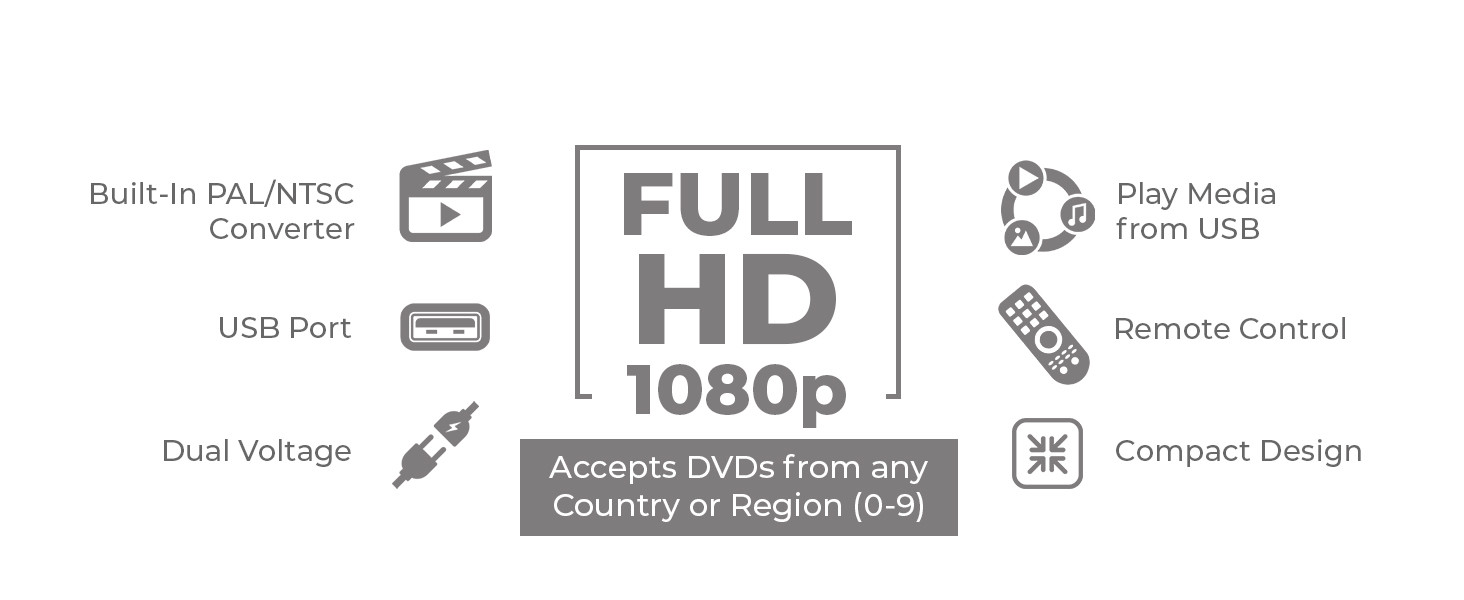 multi regional dvd player