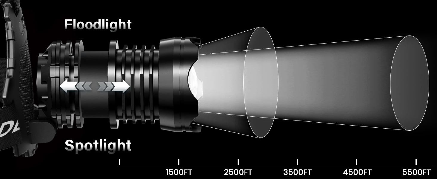 spotlight headlamp