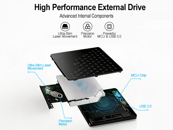 Powerful Performance Advanced internal components