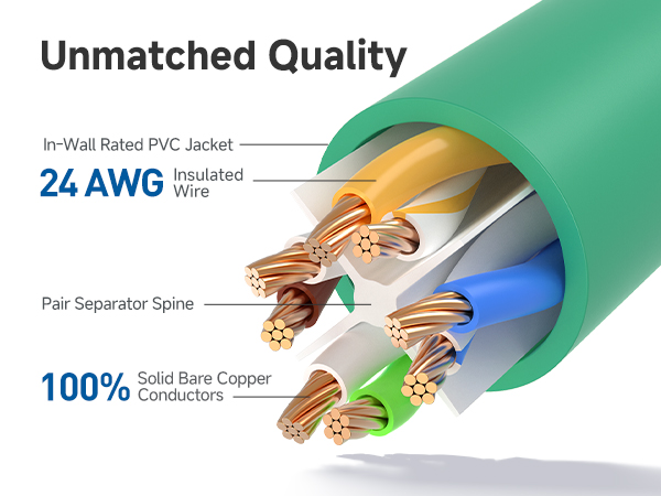 Ethernet cord with 550 MHz bandwidth for servers and HD streaming