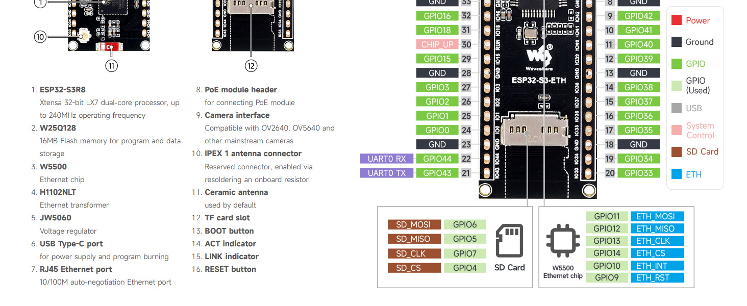 ESP32-S3-ETH