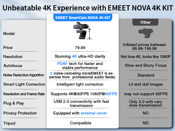 EMEET NOVA 4K Webcam with Tripod