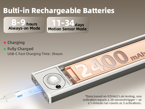 Rechargeable Under Cabinet Lights