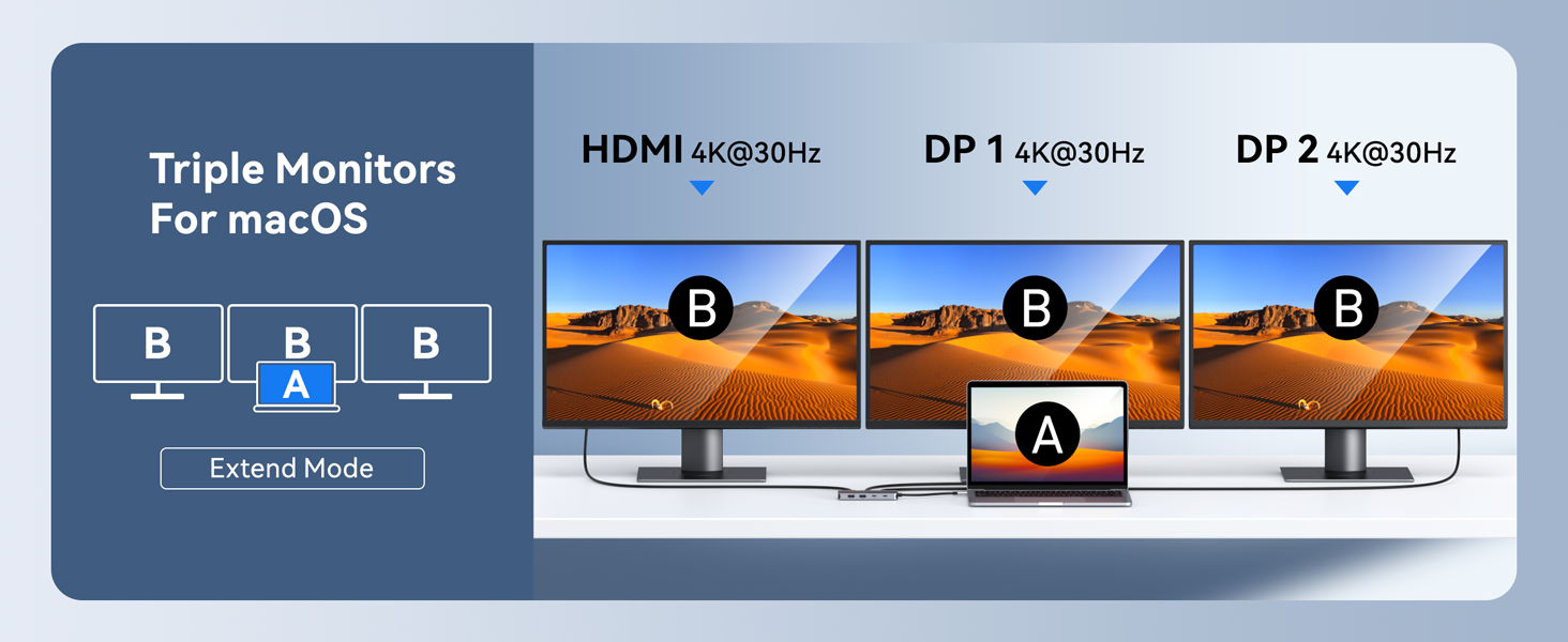 usb c docking station 3 monitors