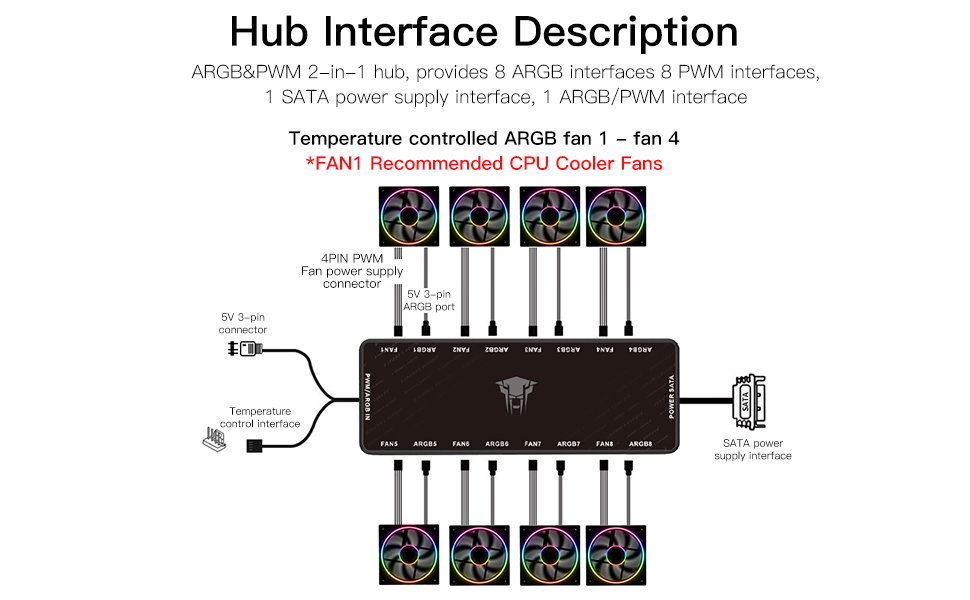 Jungle Leopard ARGB and PWM Fan HUB,8 Ports for Addressable RGB Lighting with PWM