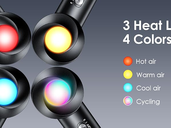 Hair dryer with four heat settings and color indicators for cool, warm, hot, and cycling modes.