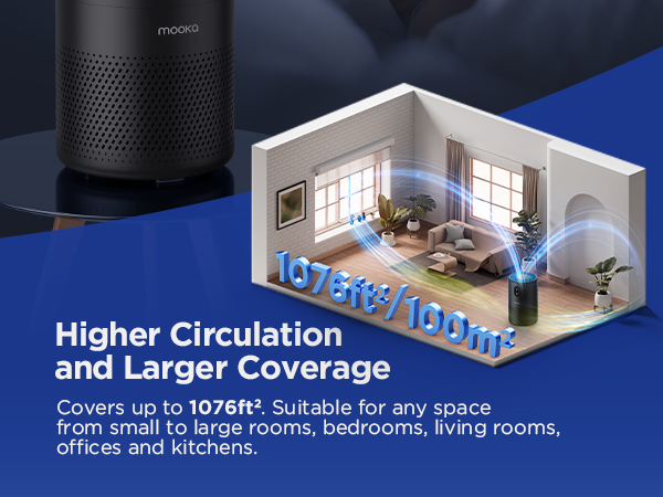 air purifiers for home