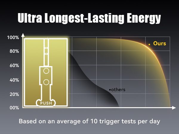UPGRADED RING BATTERY CHARGING CASE