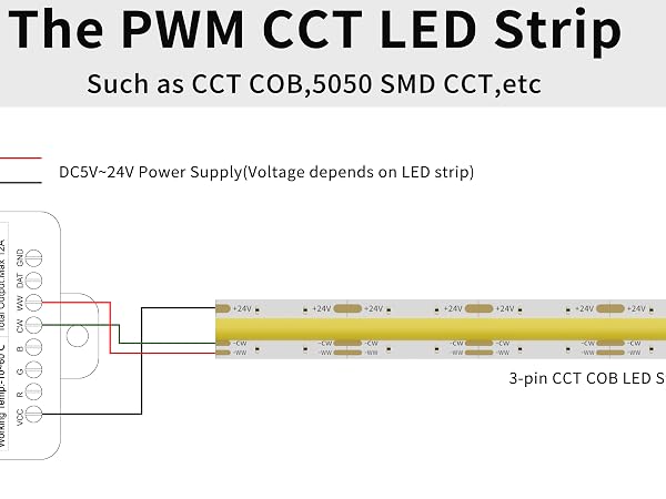 cct cob led strip