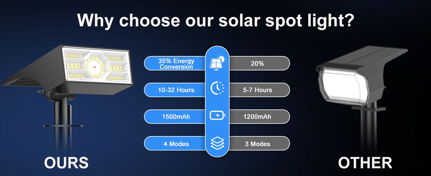 Solar Landscape Lights