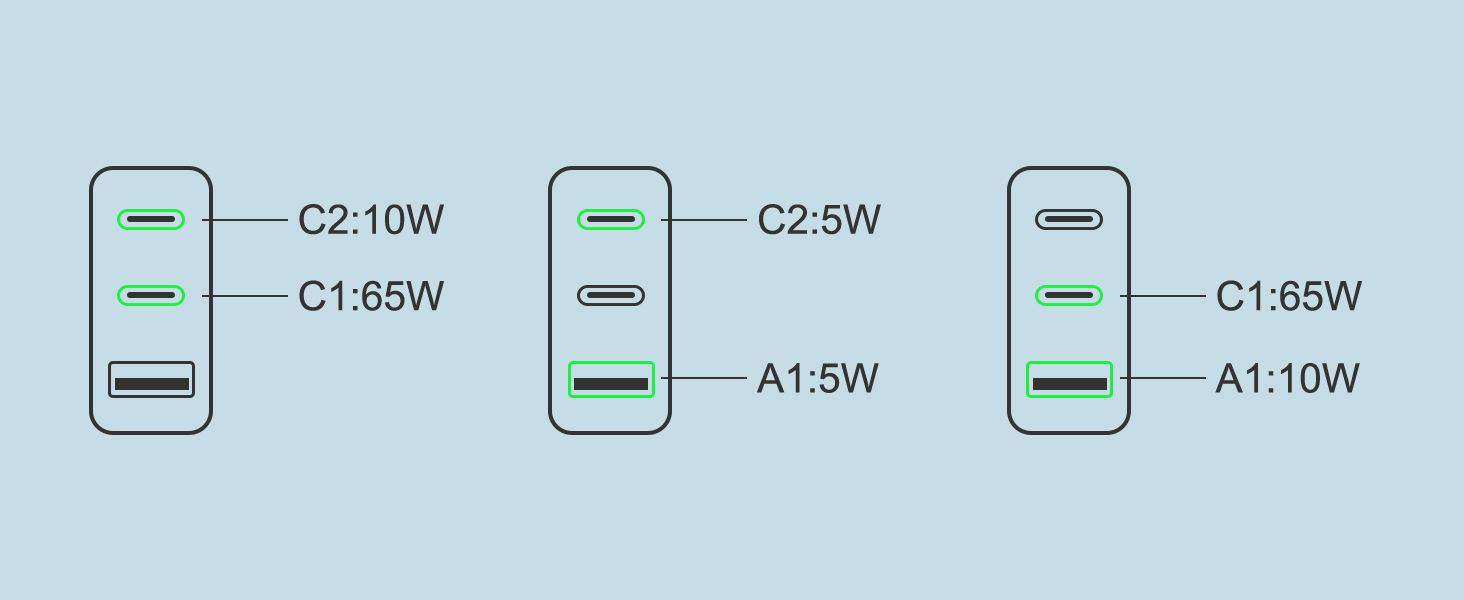 KWRNVO 65W GaN Charger Charging Guide-Single-Port charging