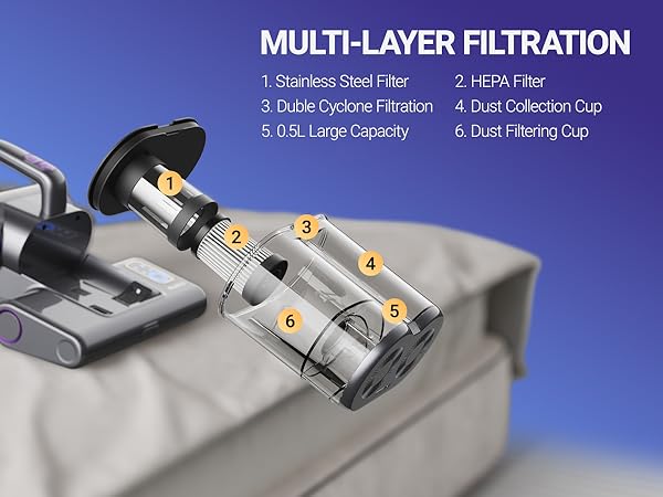 Mattress Vacuum Cleaner