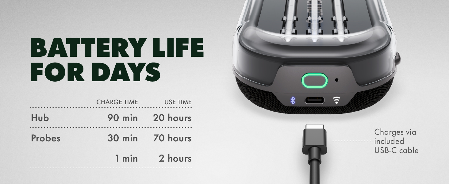 Battery Life For Days