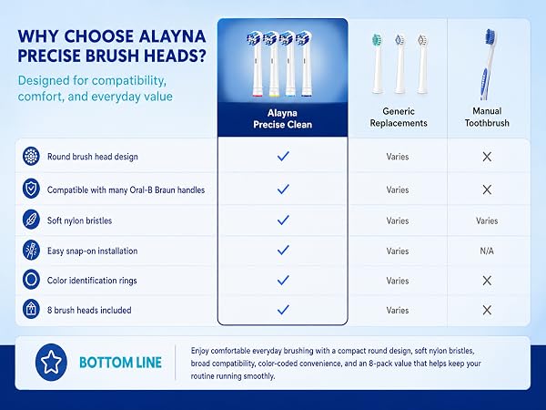 why choose alayna brush heads