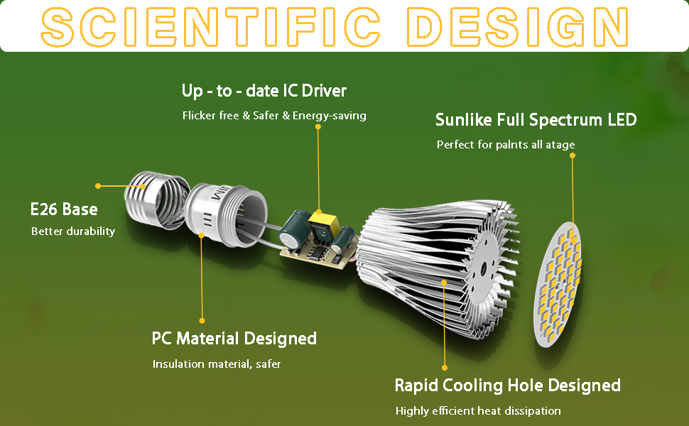 led grow light bulb2
