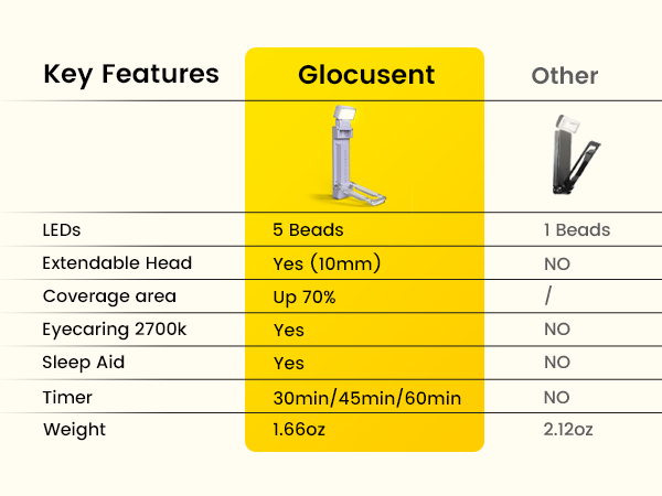 Why Choose Glocusent?