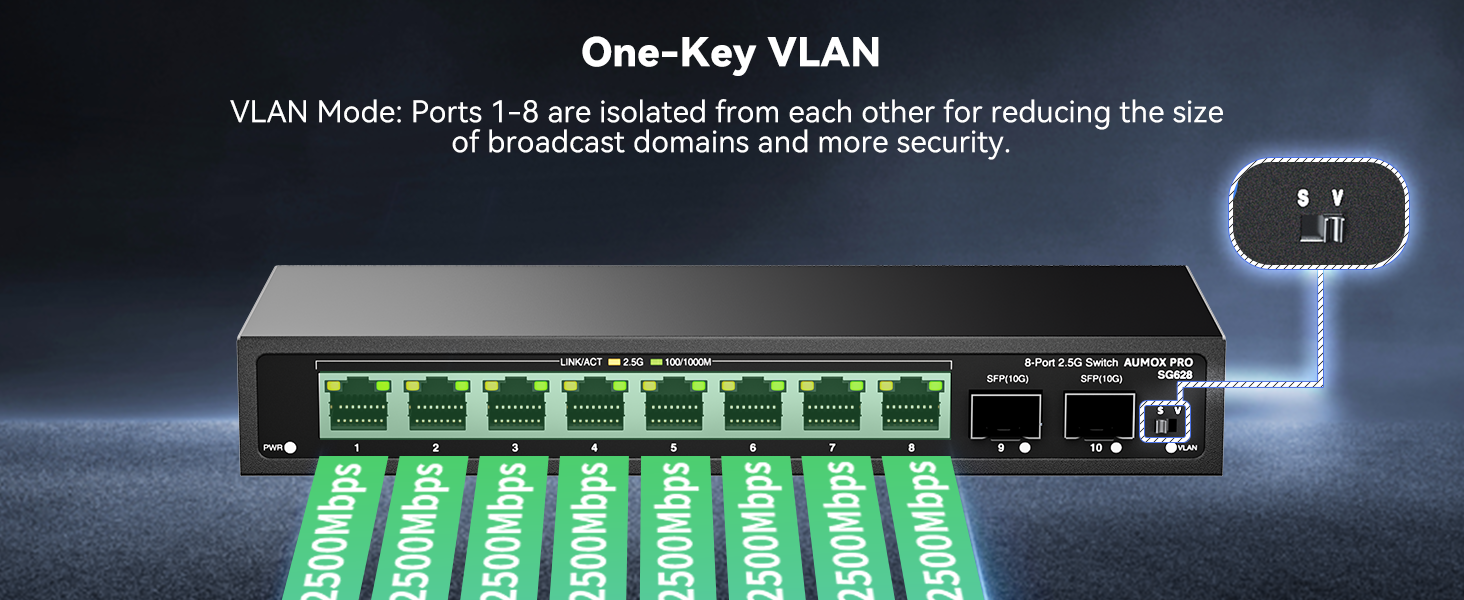 One Key Vlan