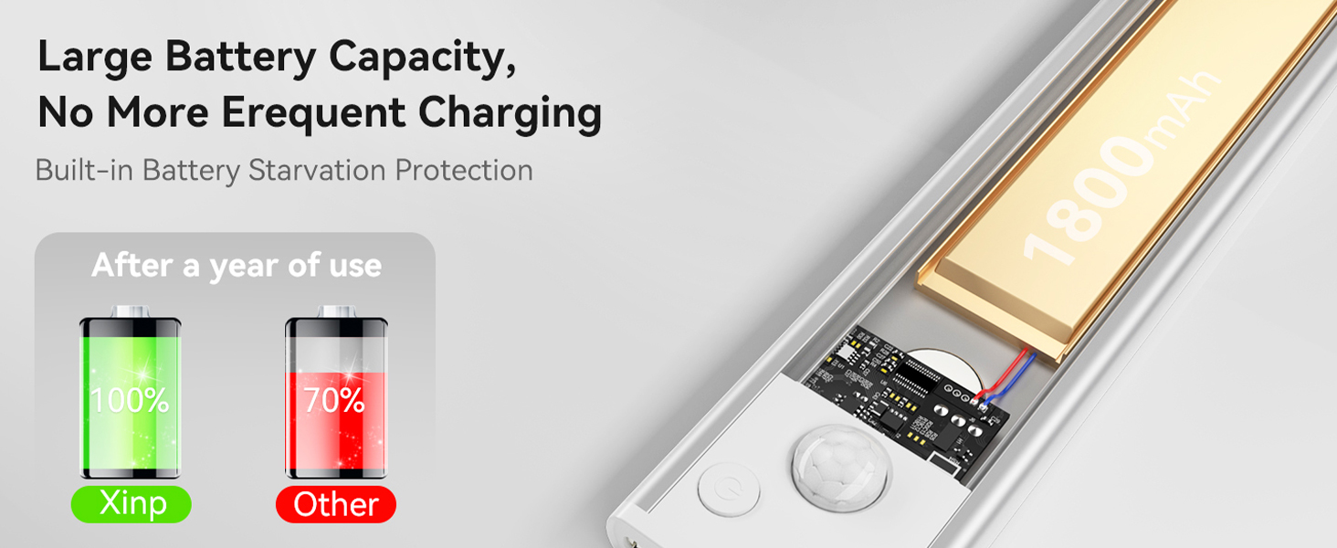 under cabinet lighting