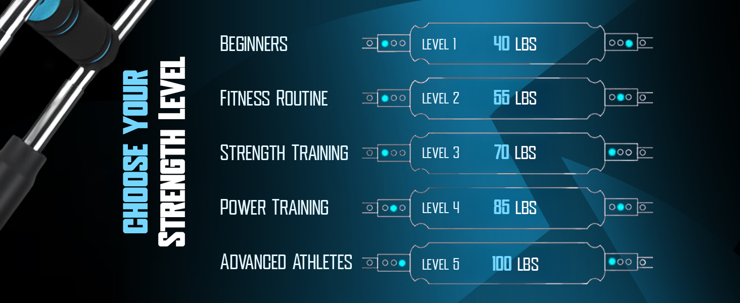 5 levels of Body Training