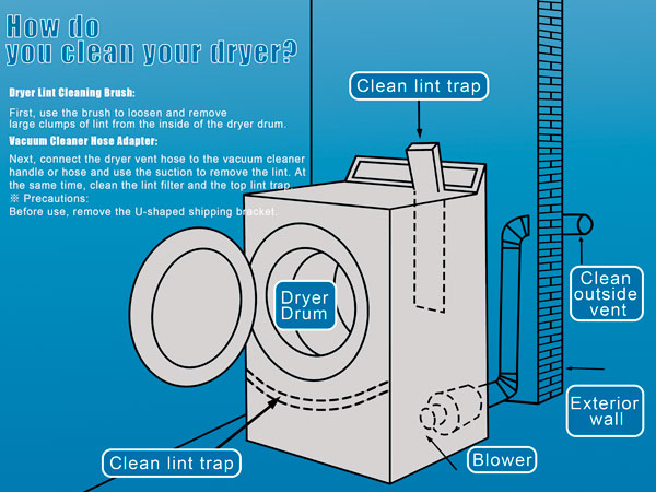 Dryer Vent Cleaner Kit With Dryer Vacuum Hose Attachment