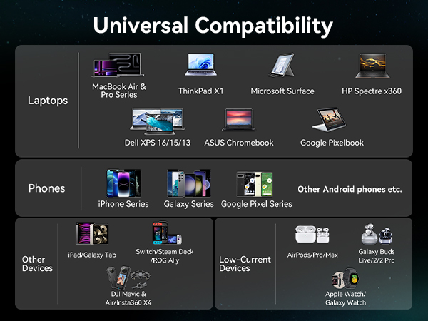 Universal Compatibility