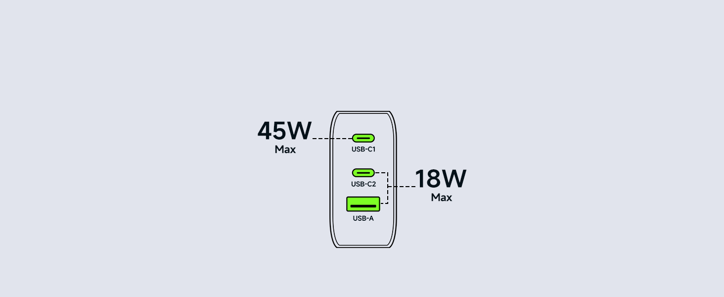 65W USB C Wall Charger