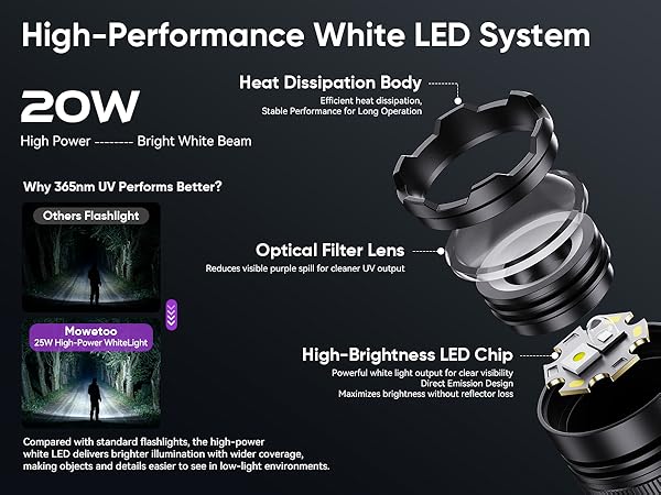 High-Performance White LED System