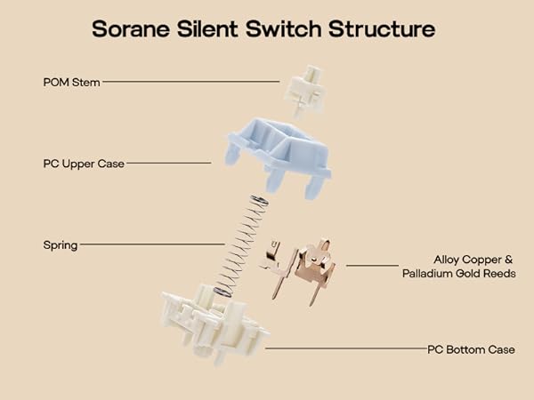 EPOMAKER Sorane Silent Linear Mechanical Switch