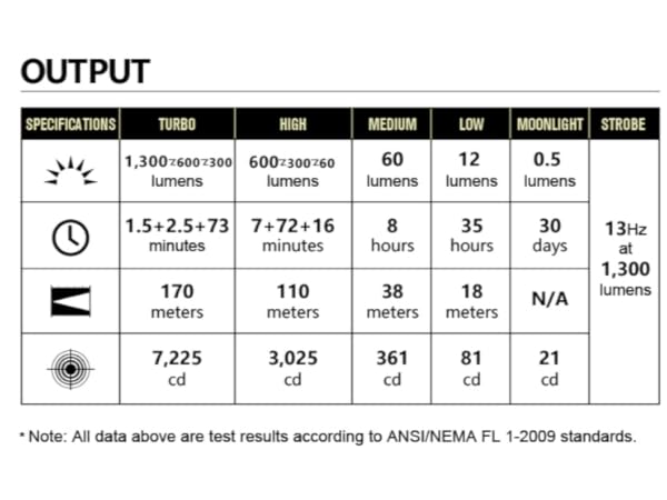 powerful edc flashlight