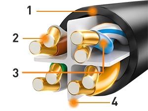 Cat6 Outdoor Ethernet Cable CCA A+ 03