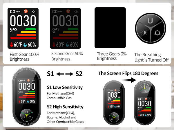 Carbon Monoxide Detectors Portable Travel