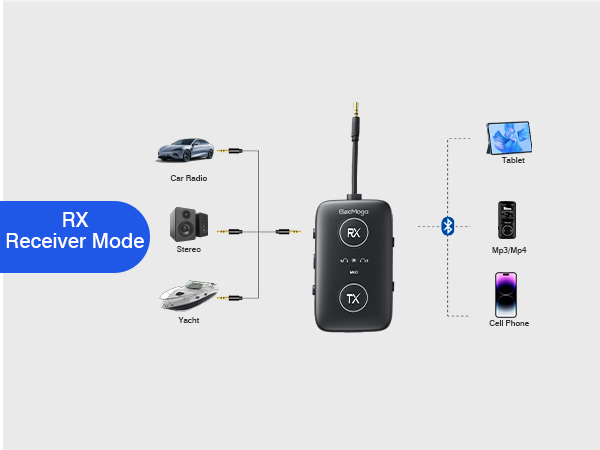 bluetooth adapter for airplane
