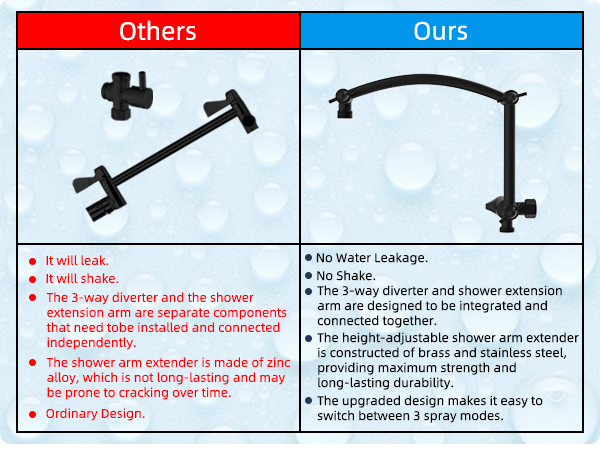 Brass Shower Arm Extender