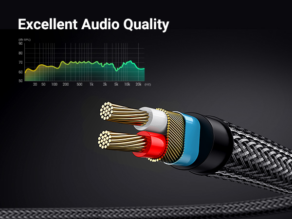 Multiple Interior Shielding, Lossless Audio Transfer