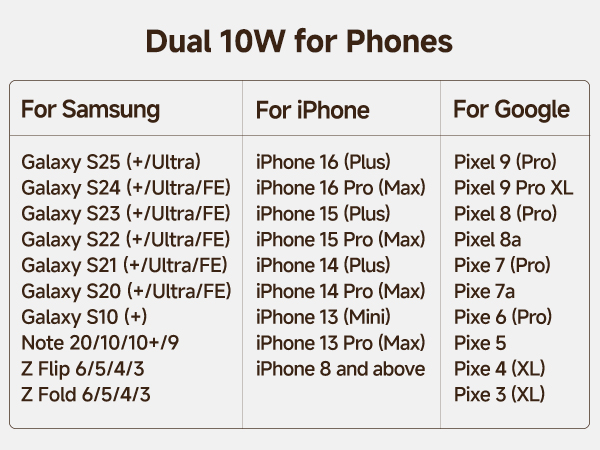 charging dual phones