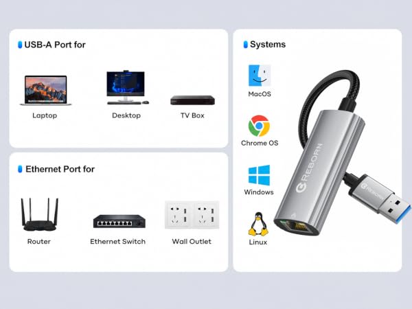 USB TO ETHERNET ADAPTER